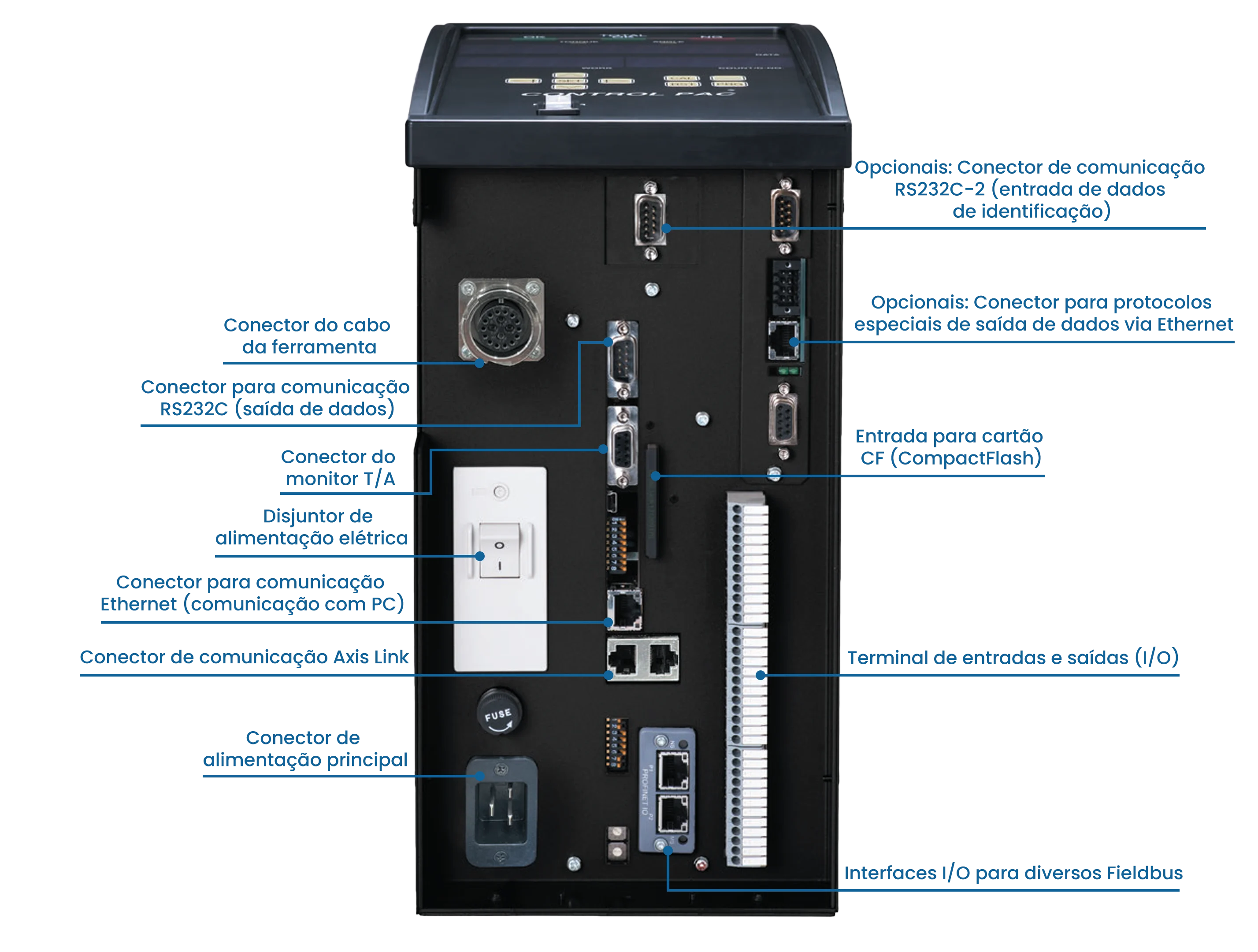 Painel controlador DDK MFC-B060 com conexão para apertadeiras HFC3000II e comunicação via fieldbus industrial