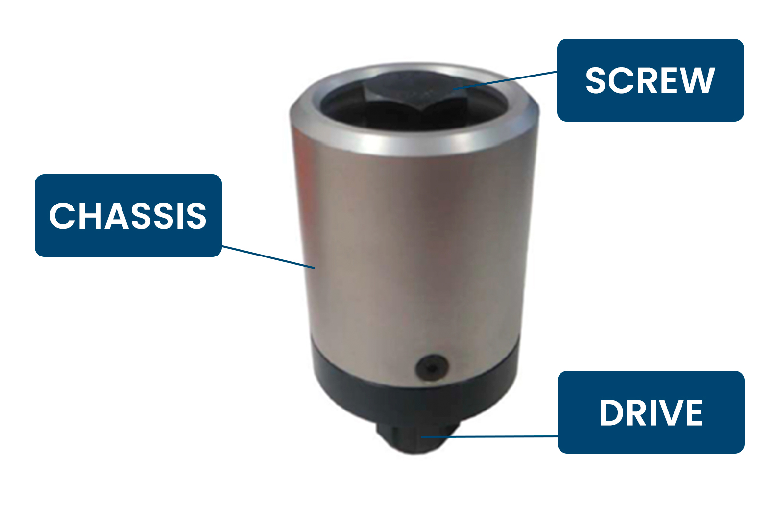 Imagem do simulador de junta rígida e flexível M. Shimizu com destaque para as partes Chassis, Screw e Drive, utilizado para testes de torque, validação de apertadeiras e calibração de ferramentas em linhas de montagem automotiva e industrial.